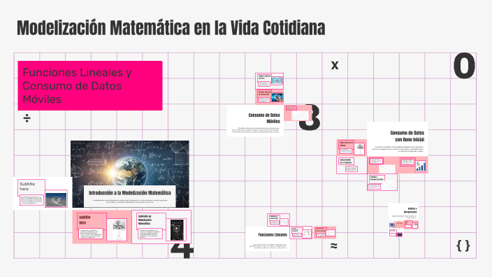 Modelización Matemática en la Vida Cotidiana by Melani Yllanes on Prezi