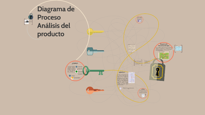 Diagrama De Proceso Análisis Del Producto By David Ortega Loor On Prezi 7564