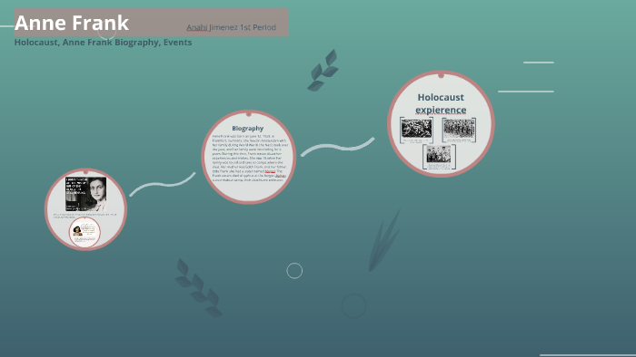 Anne Frank by Anahi Jimenez on Prezi