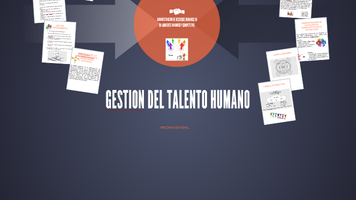 GESTION DEL TALENTO HUMANO by Valentina Ramirez Naranjo on Prezi