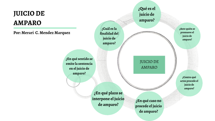 Mapa mental by Merari Mendez