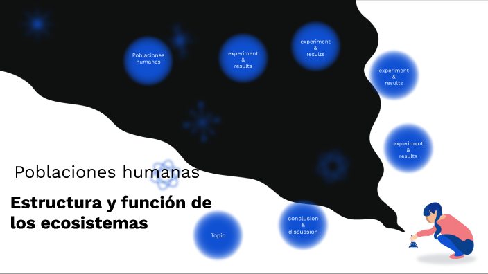Poblacion y funcion de los ecosistemas by LAUREN ROCIO LOPEZ URBINA on ...