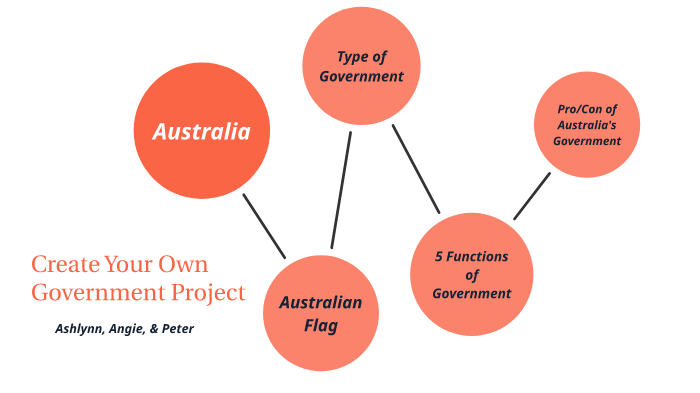 create-your-own-government-by-angie-vu