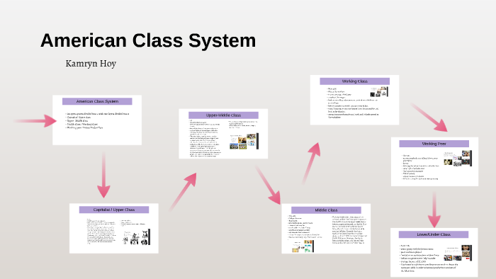 American Class System by kamryn hoy on Prezi
