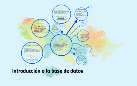 introduccion a la base de datos by dali perez perez on Prezi