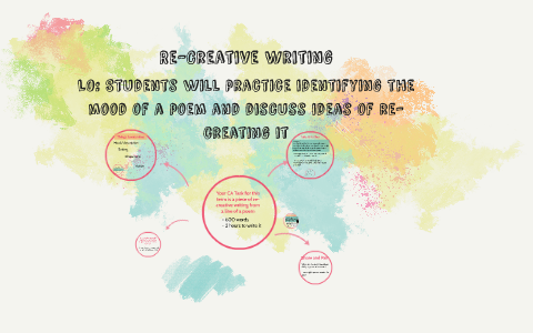 Re-Creative Writing by Elizabeth Browning on Prezi