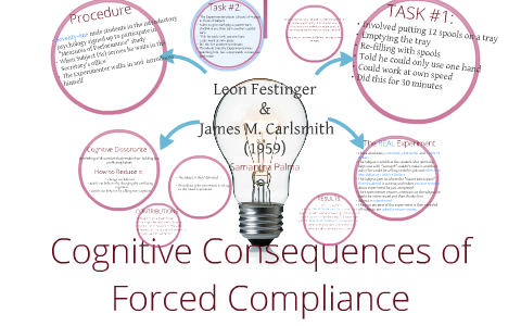 Cognitive Dissonance By Sam Palma On Prezi - 