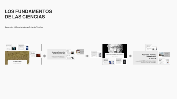LOS FUNDAMENTOS DE LAS CIENCIAS by Lorenas Chasi Lasluisa on Prezi