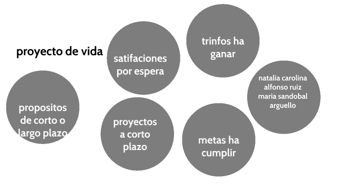 proyecto de vida by valentina sandobal on Prezi