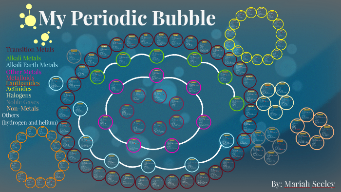 My Periodic Bubble by Mariah S on Prezi