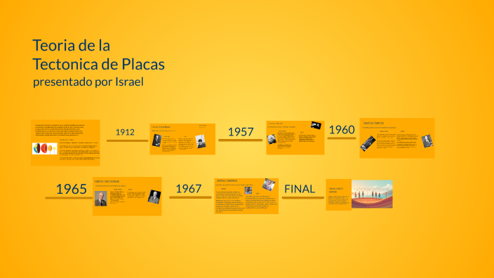 Científicos Clave en la Tectónica de Placas by ISRAEL DAVID GONZALEZ on ...