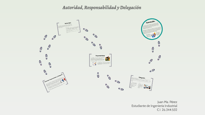 Autoridad, Responsabilidad y Delegacion by Juan Pérez on Prezi