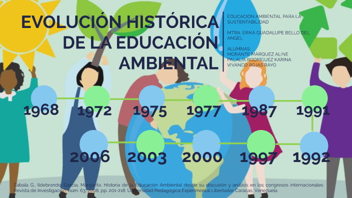EVOLUCIÓN HISTÓRICA DE LA EDUCACIÓN AMBIENTAL by rayo vivanco on Prezi