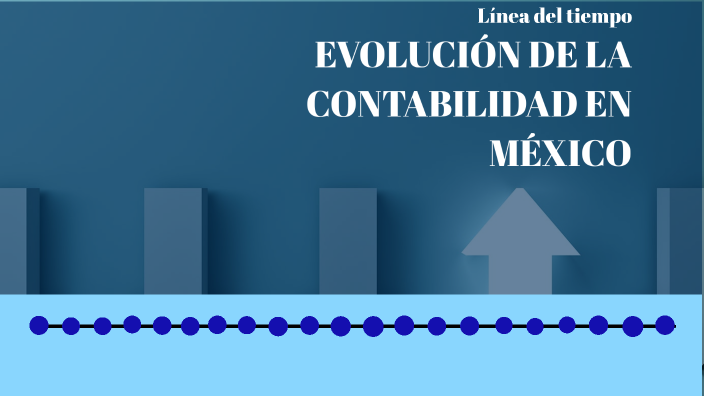 Línea del tiempo EVOLUCIÓN DE LA CONTABILIDAD EN MÉXICO by Maria