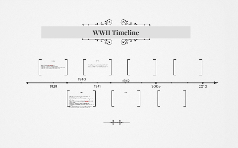 World War II Timeline by Anastasia Spears on Prezi