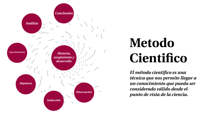 Metodo Cientifico by Vanessa Amaya on Prezi