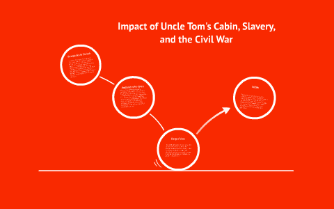 Impact of Uncle Tom's Cabin, Slavery, and the Civil War by Roberto ...