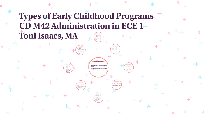 types-of-early-childhood-programs-by-toni-isaacs