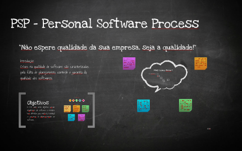 Personal Software Process by on Prezi