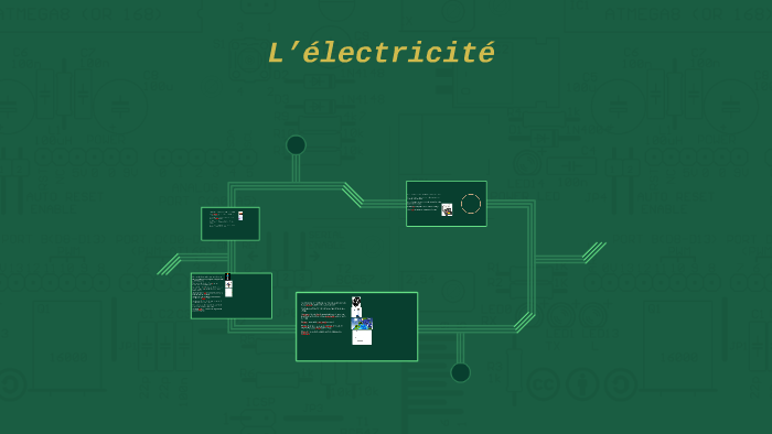 Ampère: unité de mesure de intensité du courant électrique. by nick ...