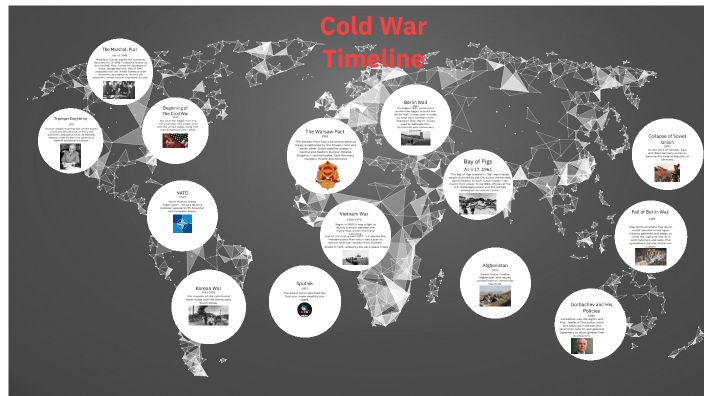 Cold War Timeline by Morgan Eggemeyer on Prezi