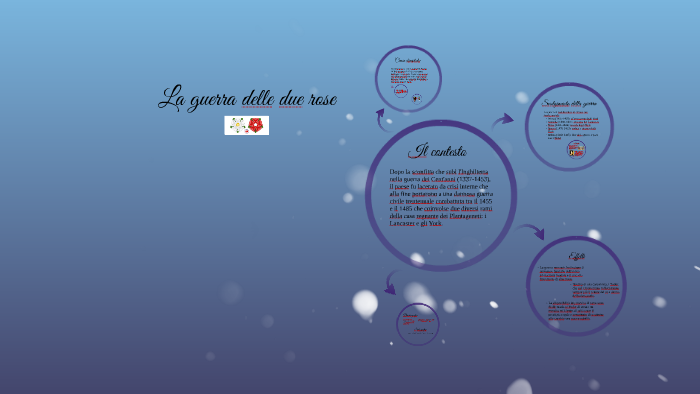 La Guerra Delle Due Rose Riassunto