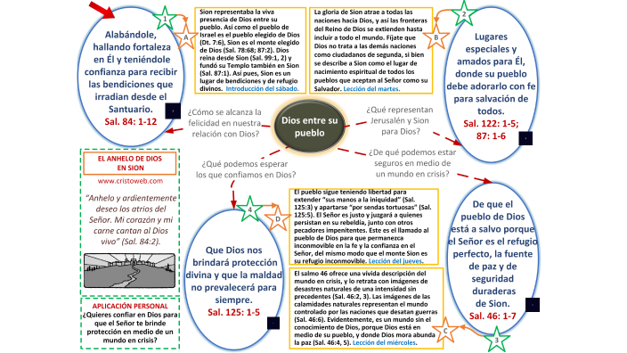 Lección 11 El Anhelo De Dios En Sion By Iglesia Adventista Del 7mo