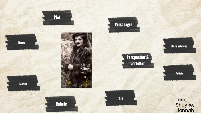 Het bittere kruid by Hannah Verhoeven on Prezi