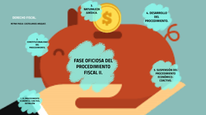 Fase Oficiosa Del Procedimiento Fiscal Ii By Paola Vasquez On Prezi