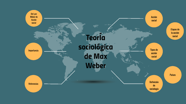 Teoría sociológica de Max Weber by Reyna Padilla on Prezi