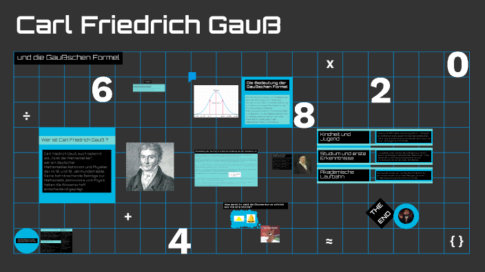 Gaußsche Formel by süleyman Öztürk on Prezi