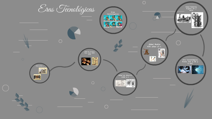 Eras Tecnológicas by julian buzaglo on Prezi