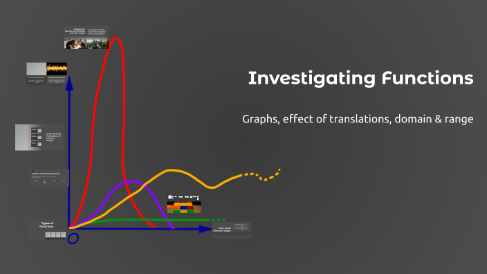 Exploring Functions and Their Graphs by Abigail Ky on Prezi