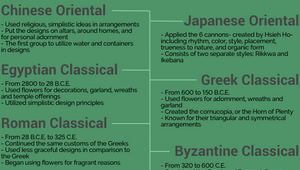Timeline of Floral Design by Jessica Johnson on Prezi Design