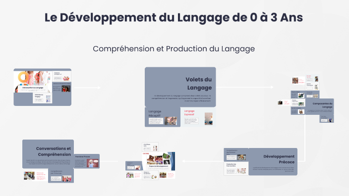 le-d-veloppement-du-langage-de-0-3-ans-by-virginie-roch-on-prezi