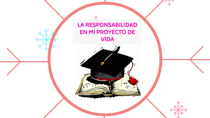 La Responsabilidad En Mi Proyecto De Vida By Angela Estrada Garrido On Prezi 5771