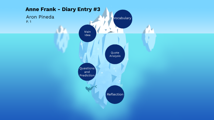 AF Close Reading Project by Aron Pineda on Prezi