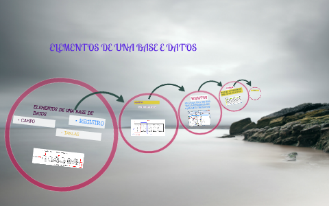 ELEMENTOS DE UNA BASE E DATOS by daniel rivas lopez on Prezi