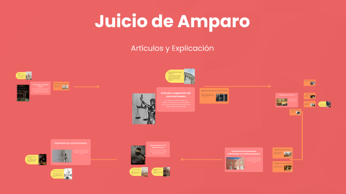Juicio de Amparo by David Vazquez on Prezi