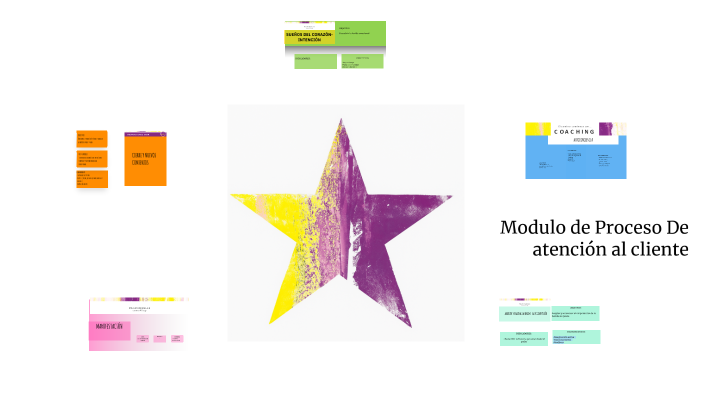 PROCESOS DE COACHING by Auxiliar de Gestión Humana GM Hoteles on Prezi