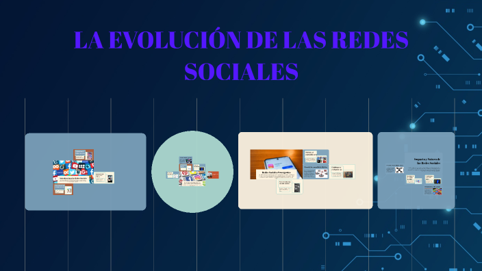 LA EVOLUCIÓN DE LAS REDES SOCIALES by Danely Fernanda Elvir Meza on Prezi