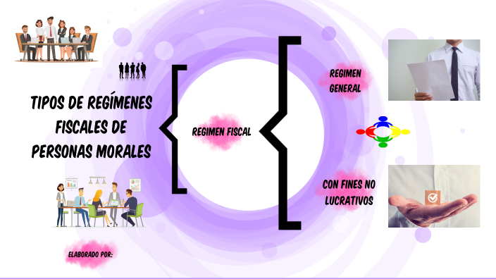 Tipos de Regímenes Fiscales de Personas Morales by Brisa Avila Tejero ...