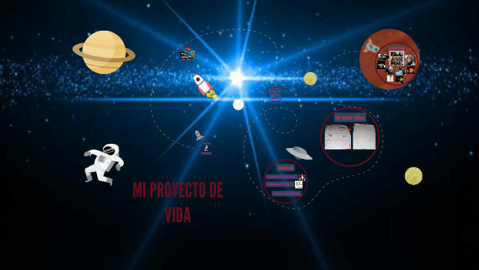 MI PROYECTO DE VIDA by tanya gonzalez on Prezi
