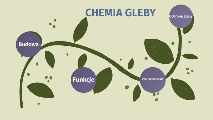 chemia gleby by aga s on Prezi