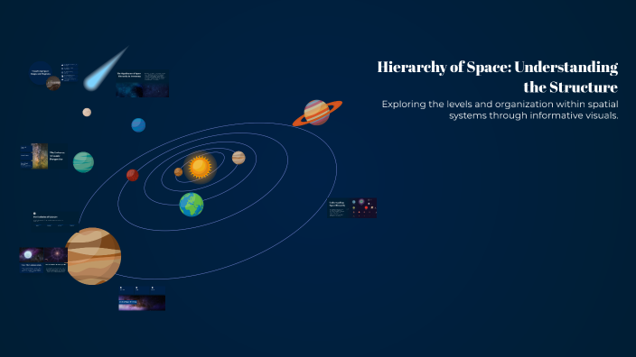 Hierarchy of Space: Understanding the Structure by urjfjrf nh ejje3 j ...
