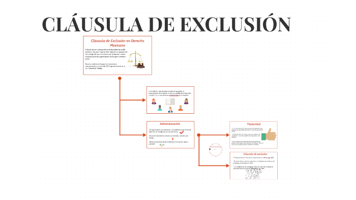 En Que Consiste La Clausula De Exclusion