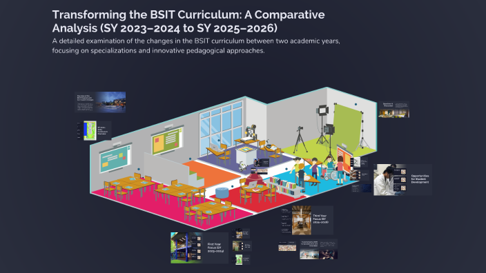 Transforming the BSIT Curriculum: A Comparative Analysis (SY 2023–2024 ...