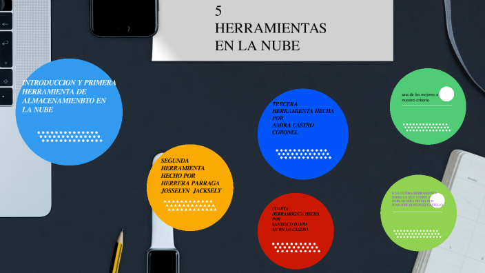La Nube by Juan Jose Juan Jose on Prezi