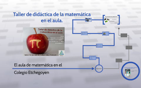 Taller de didáctica de la matematica en el aula. by on Prezi