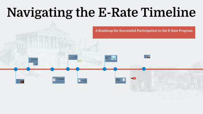 Navigating the E-Rate Timeline by Bud Noorlander on Prezi